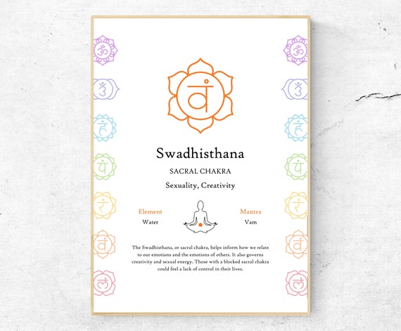 Sacral Chakra Swadhisthana Chart Original Poster Yoga Studio Decor Instant Home Wall Art Modern Print