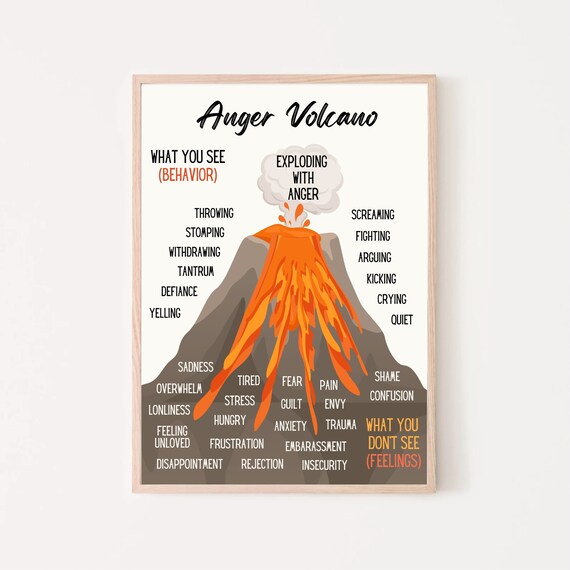 Anger Volcano Feeling Poster Zones Of Regulation Calming Strategies Calm Down Corner Emotional Learning Kids Coping Skills Grounding Therapy