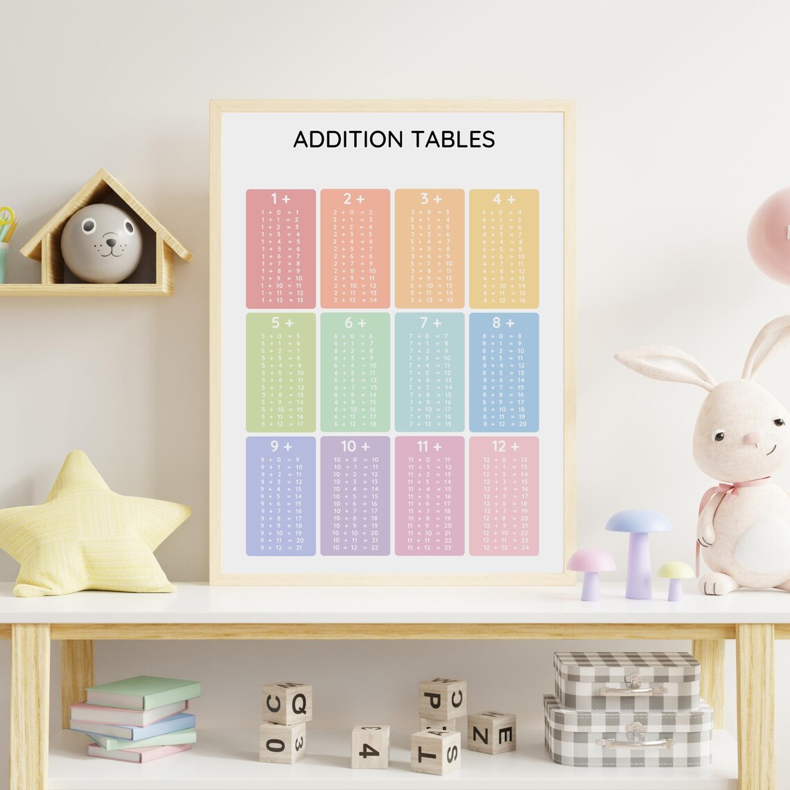 Addition Tables Learn To Add Math Posters - Image 5