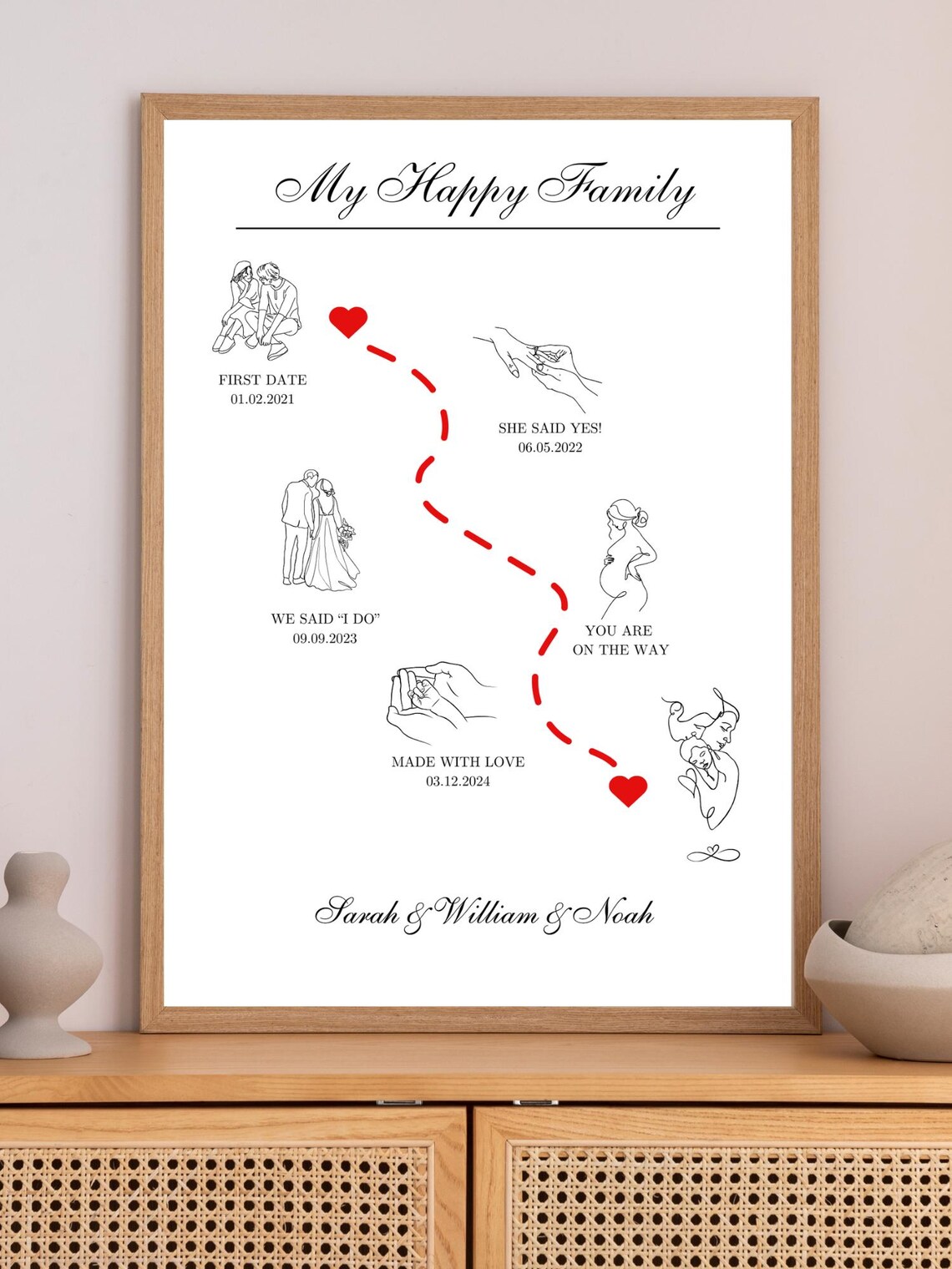 Custom Love Story Timeline Milestones Personalized Anniversary Poster - Image 2