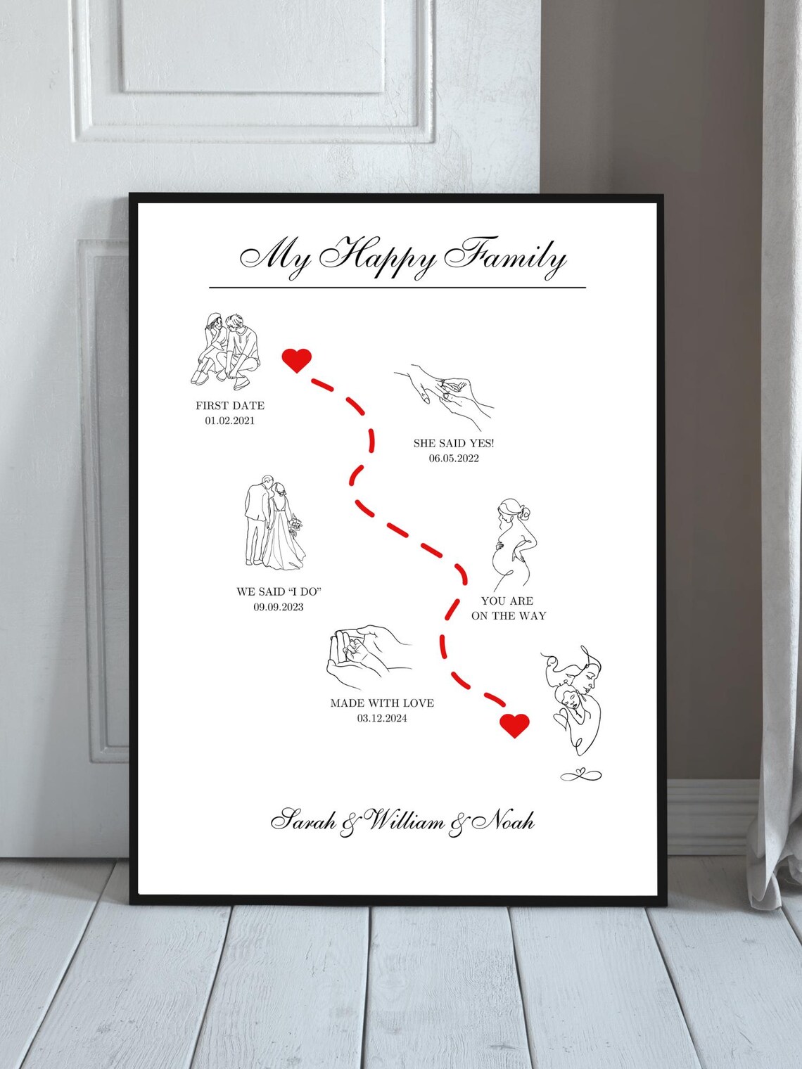 Personalized Mothers Day Timeline Gift For Moms