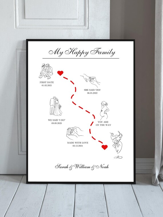 Personalized Mothers Day Timeline Gift For Moms