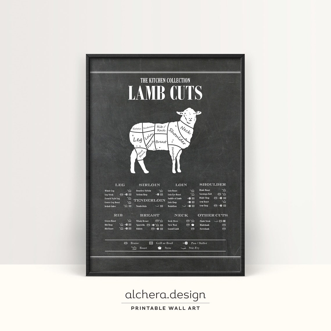 Lamb Cuts Chalkboard Butcher Chart Kitchen Collection Vintage Poster