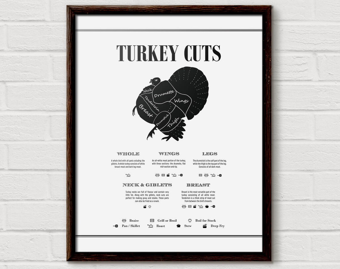 Turkey Butcher Poster, Thanksgiving Kitchen Wall Art