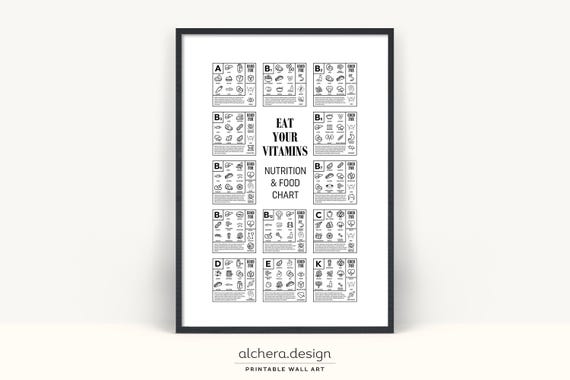 Healthy Eating Chart, Kitchen Nutrition Art Print