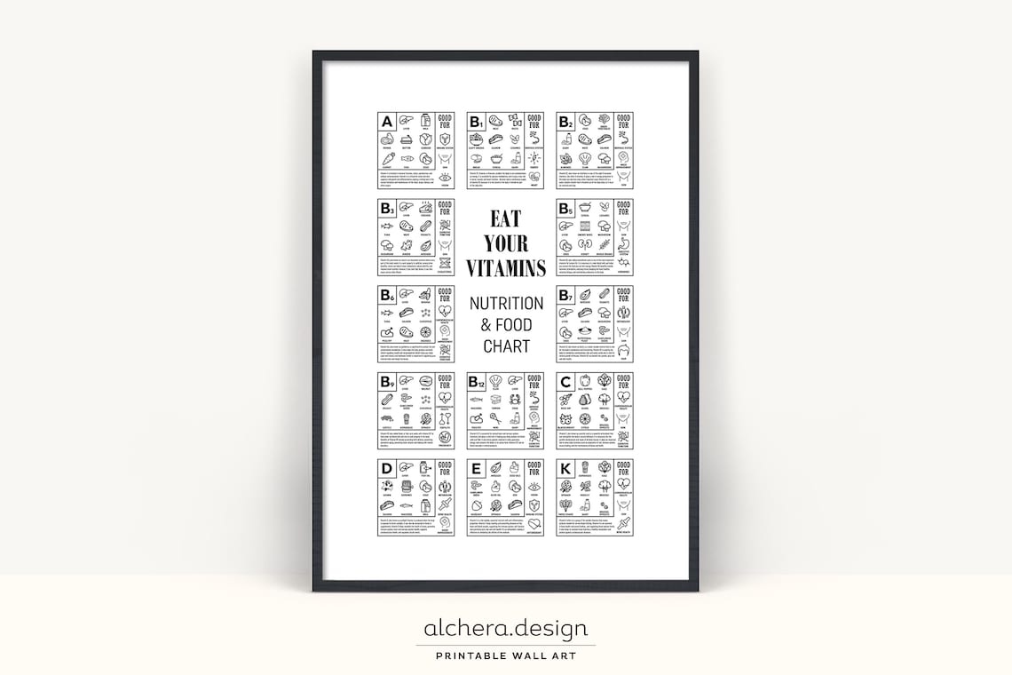 Healthy Eating Chart, Kitchen Nutrition Art Print
