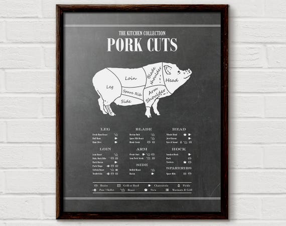 Pork Cuts Butcher Diagram, Kitchen Art Print