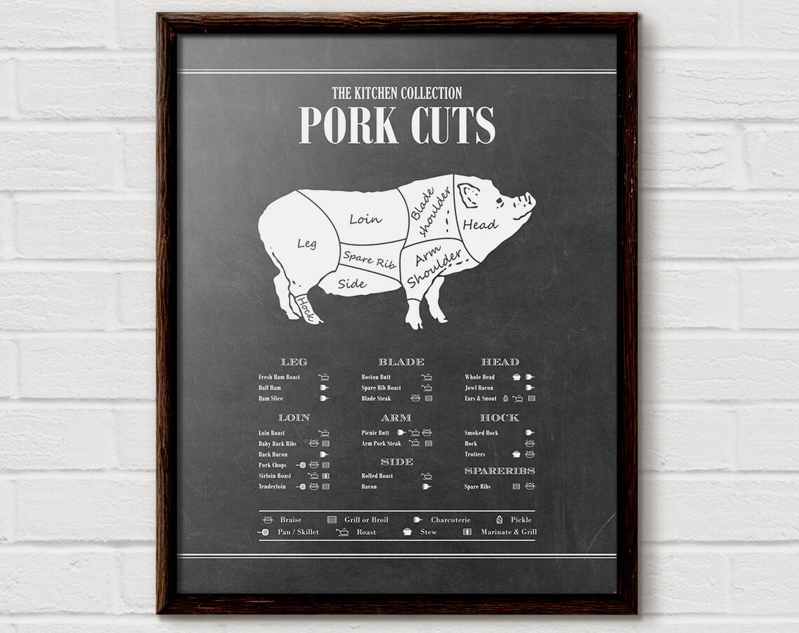 Pork Cuts Butcher Diagram, Kitchen Art Print