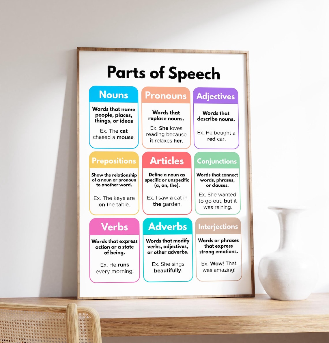 Parts Of Speech Grammar Nouns Verbs Educational Classroom Wall Art