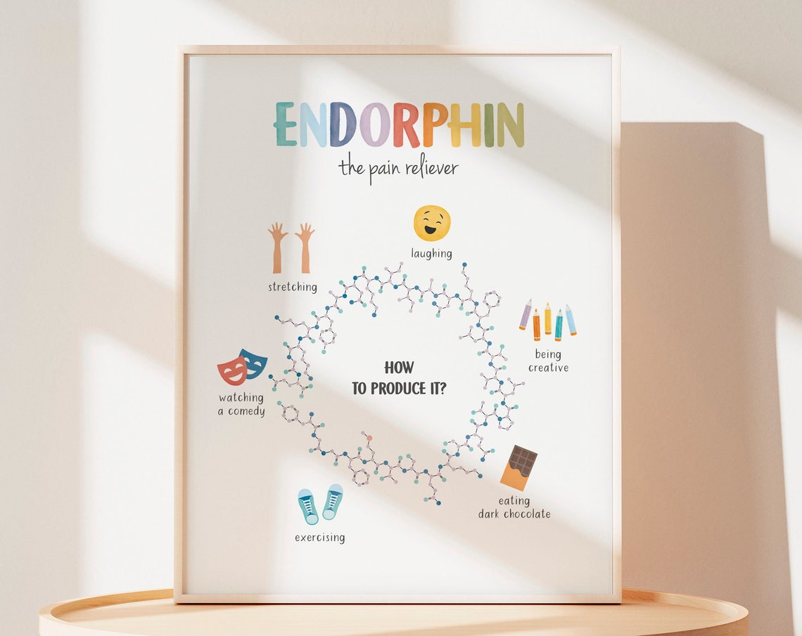 Endorphin The Pain Reliever Molecule Watercolor Therapy Office Poster