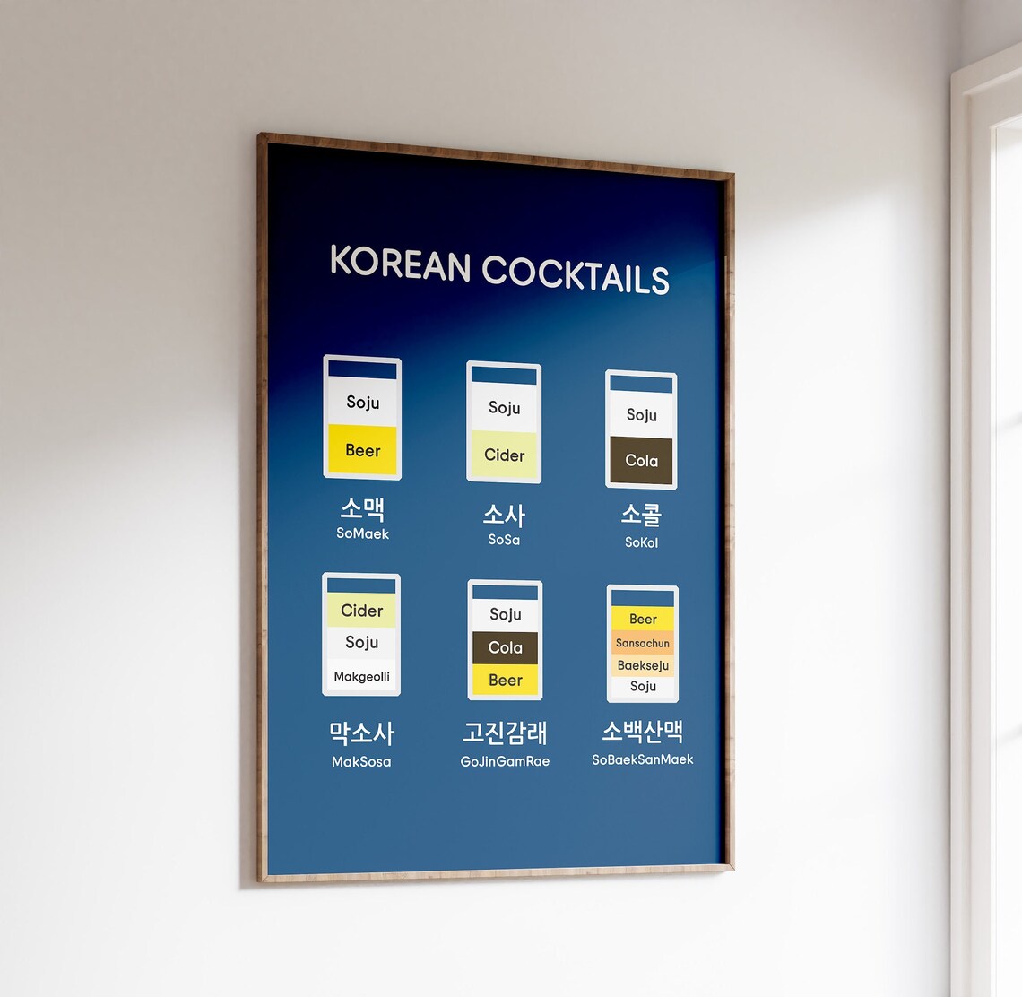 Korean Cocktails, Popular Mixed Drinks Travel Poster