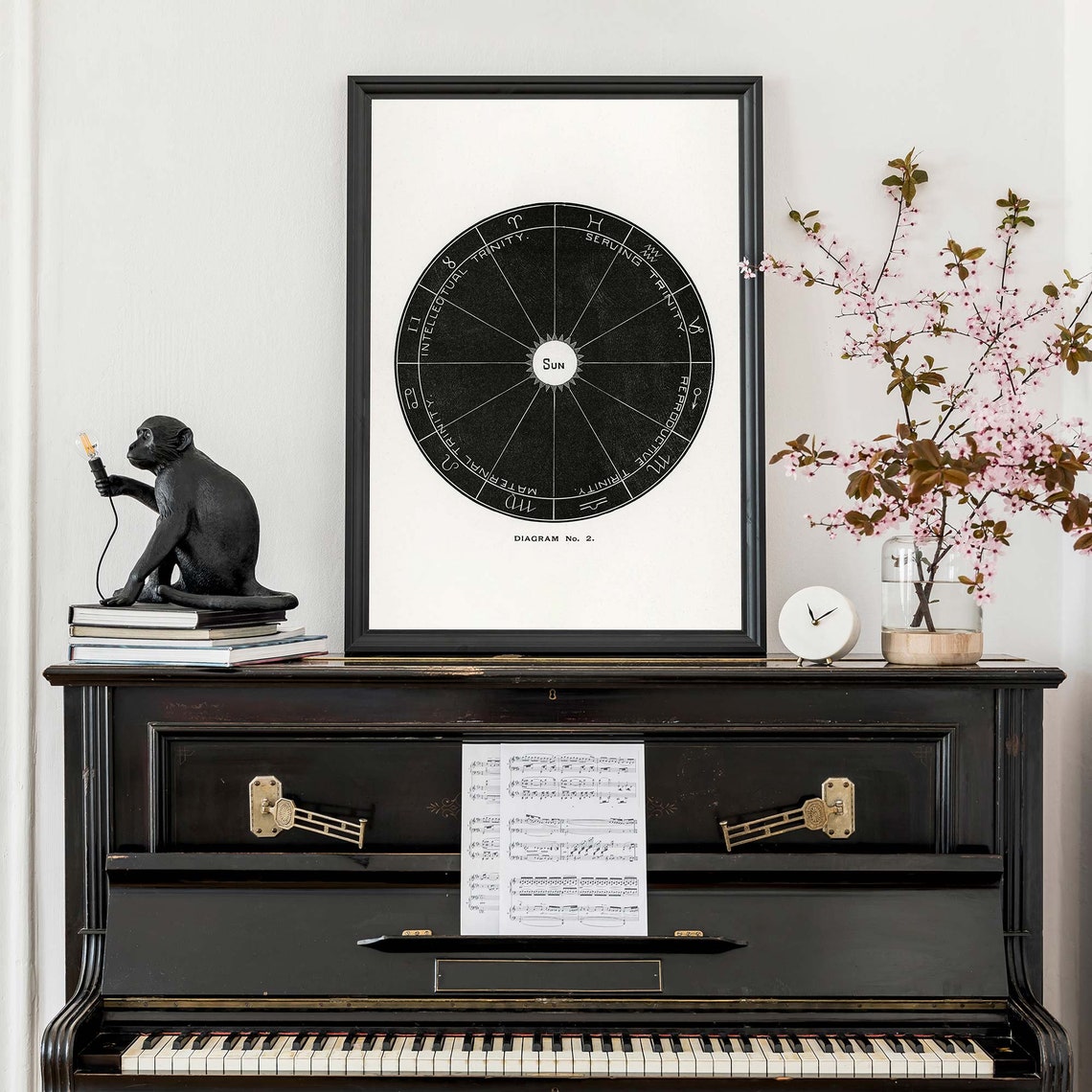 Vintage Zodiac Sun Diagram Astrology Chart Black And White Art Poster - Image 4