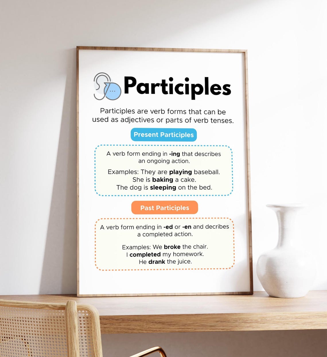 Participles English Grammar Classroom Educational Chart Poster