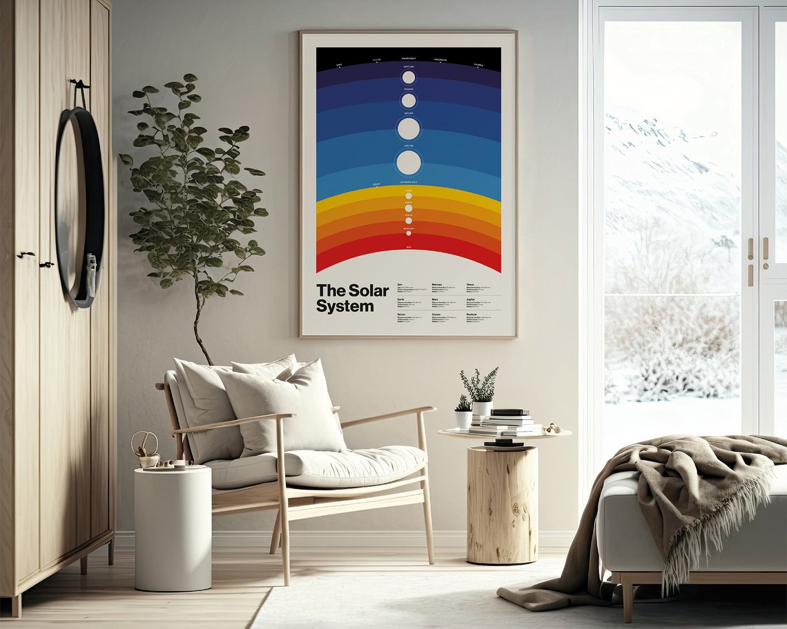 The Solar System Minimalist Planets Chart Rainbow Educational Poster - Image 2