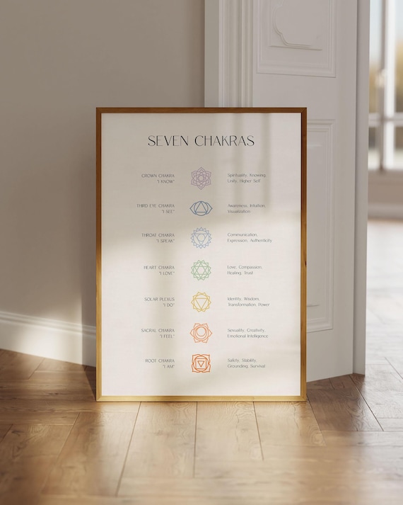 Chakra Poster Wall Art, Spiritual Yoga Print