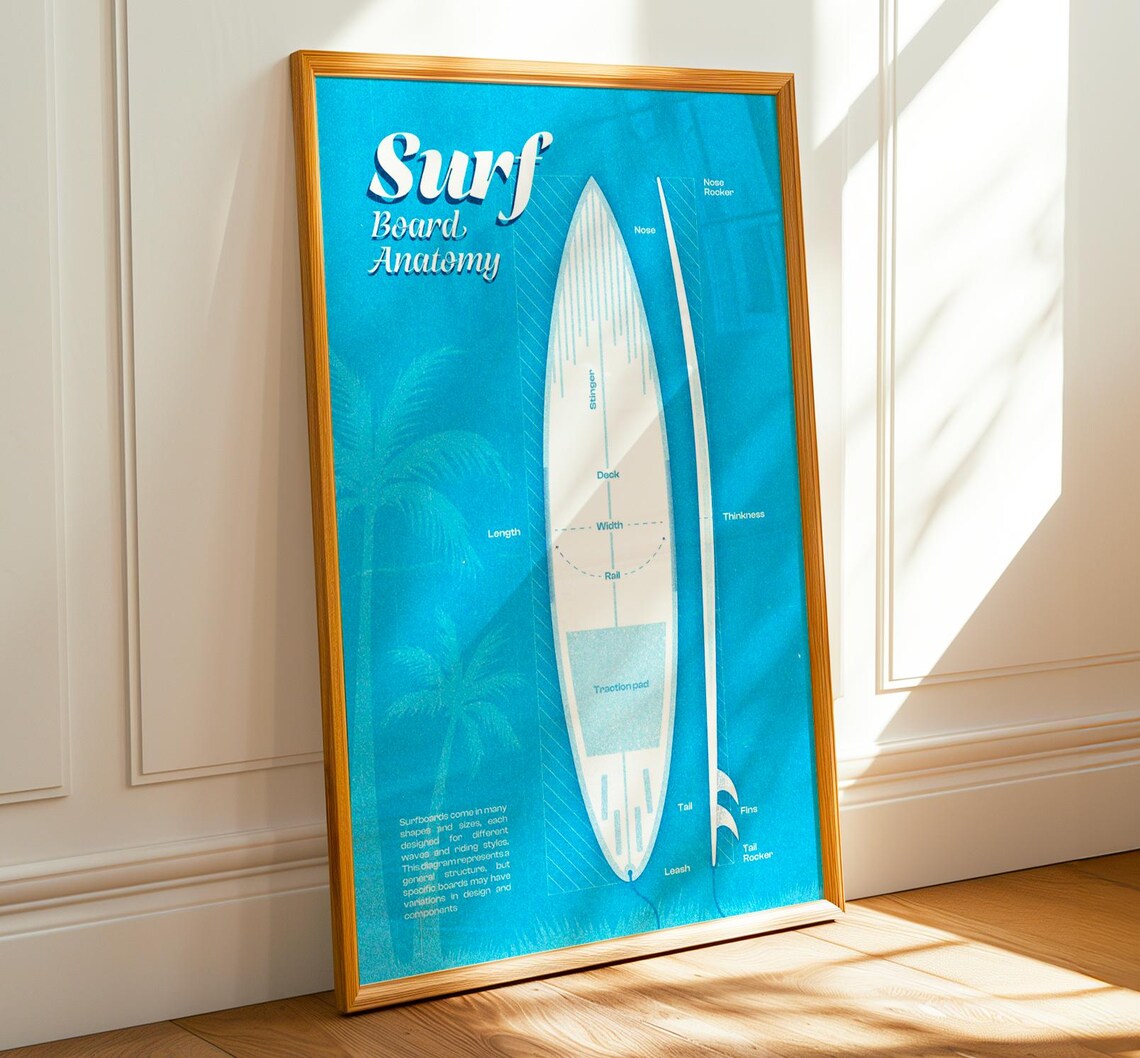 Retro Surfboard Anatomy Poster, Coastal Beach Decor - Image 3
