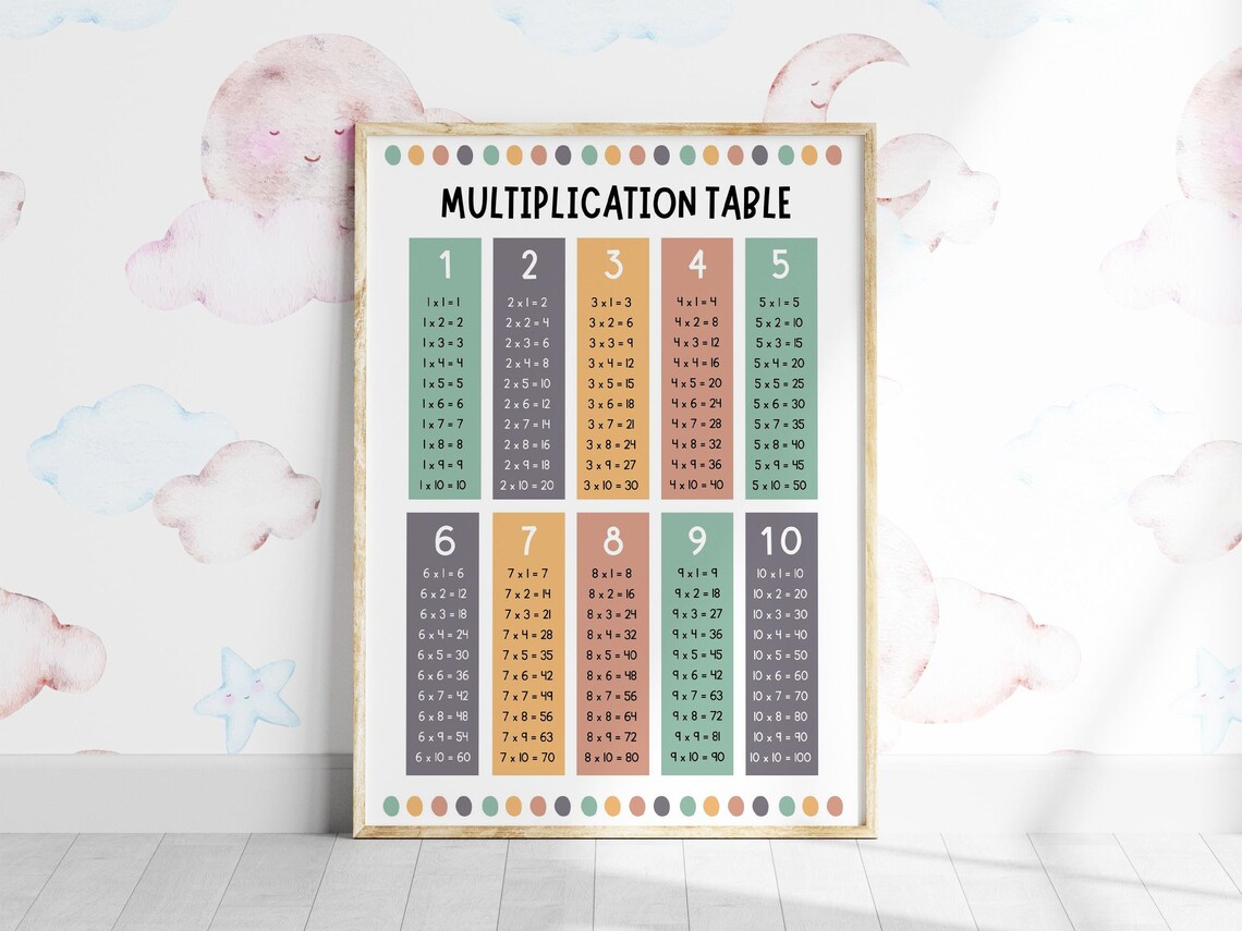 Multiplication Table Kids Educational Times Chart 1 to 10 Classroom Poster