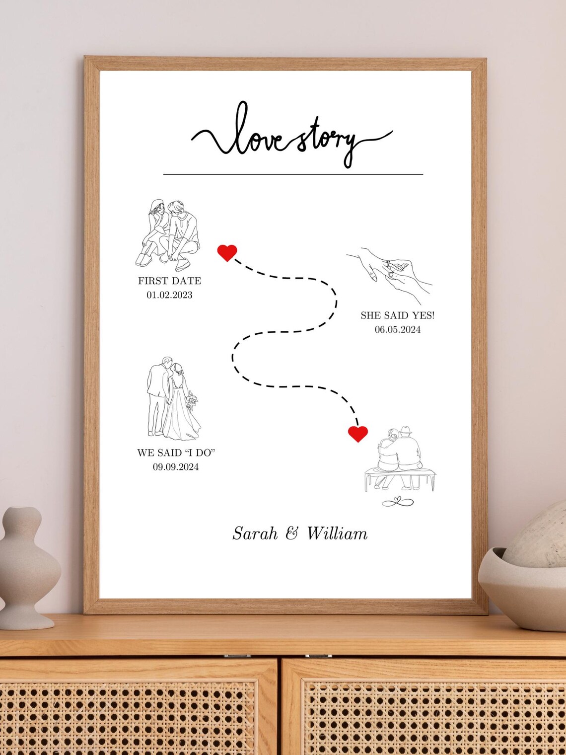 Personalized Relationship Timeline, Love Story Poster - Image 2