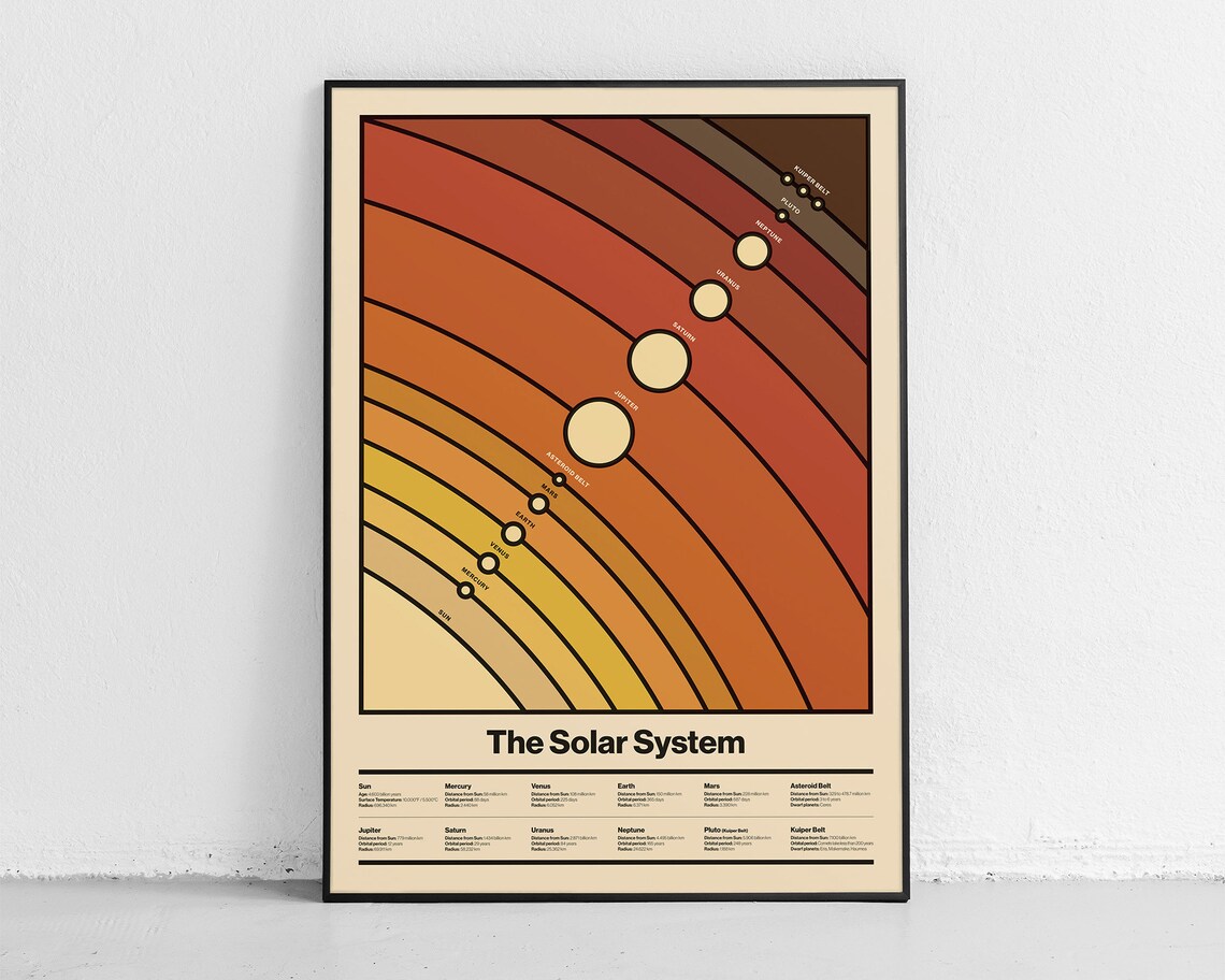 Solar System Poster, Minimalist Space Art Print