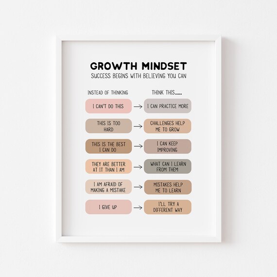 Growth Mindset Poster Mentality Fixed Quotes Self Development For Kids Personal