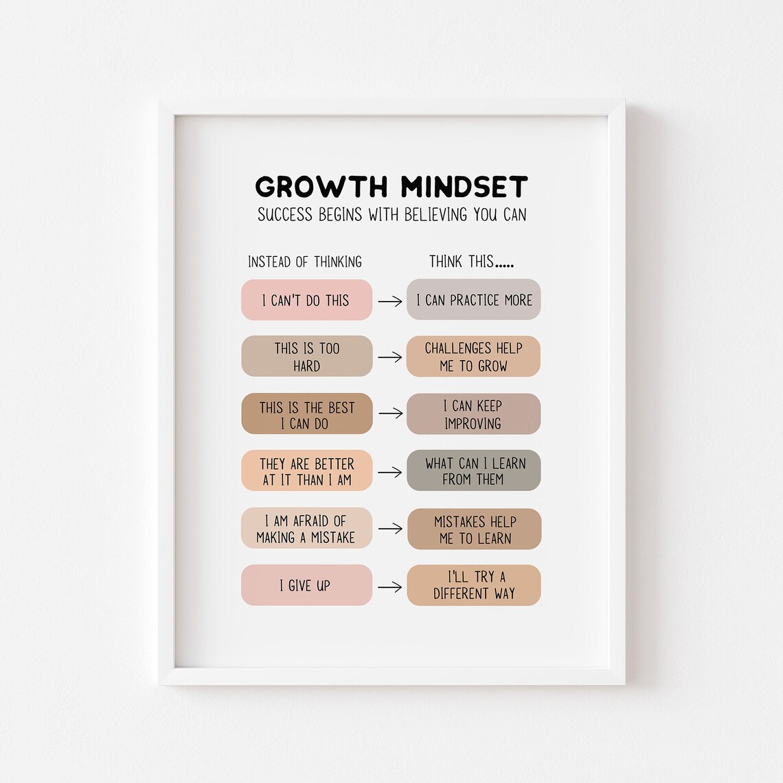 Growth Mindset Poster Mentality Fixed Quotes Self Development For Kids Personal
