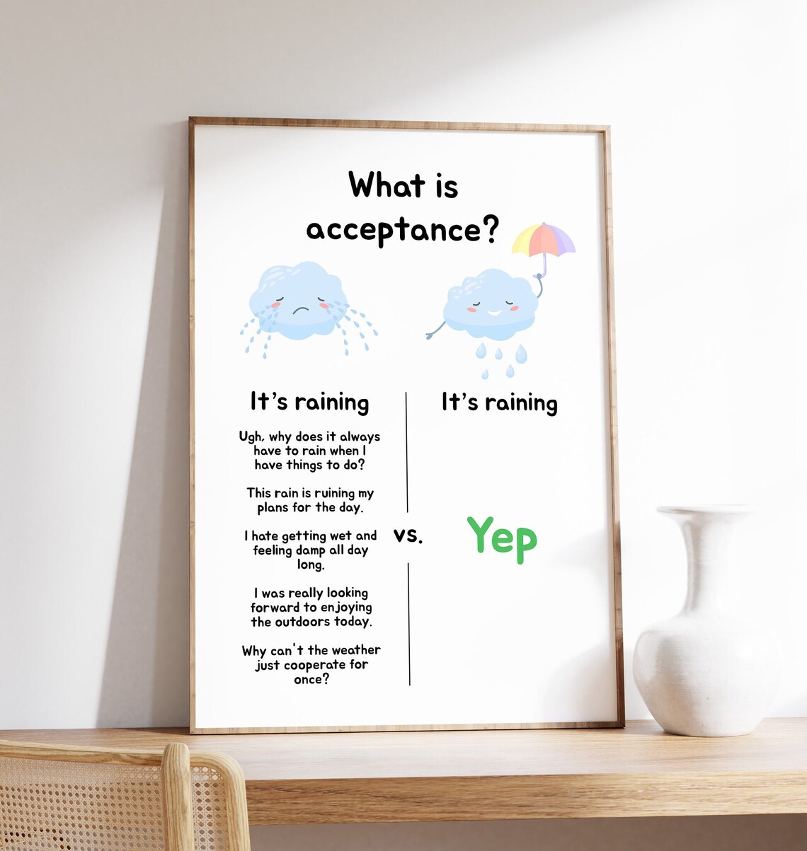 Acceptance Poster, Act and Commitment Therapy Tools