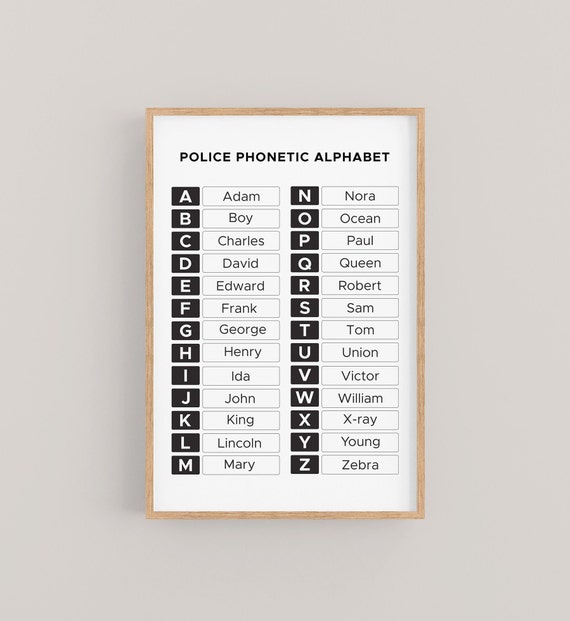 Police Phonetic Alphabet Chart, Law Enforcement Codes