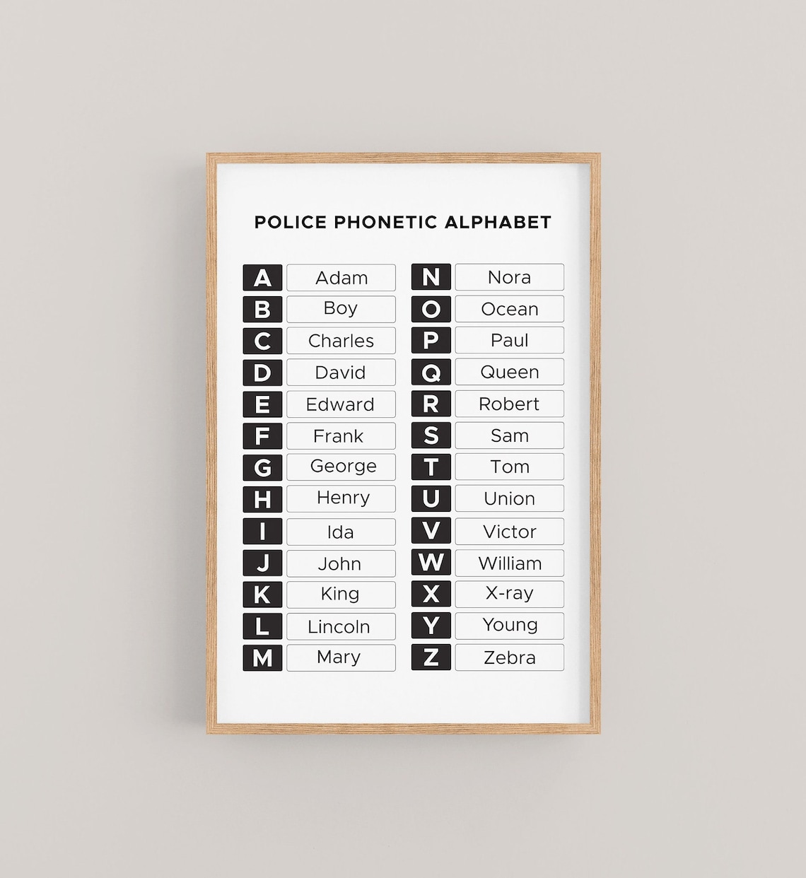 Police Phonetic Alphabet Chart, Law Enforcement Codes
