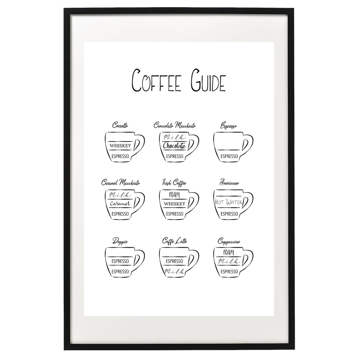 Coffee Guide Funny Kitchen Poster, Kitchen Wall Art - Image 2