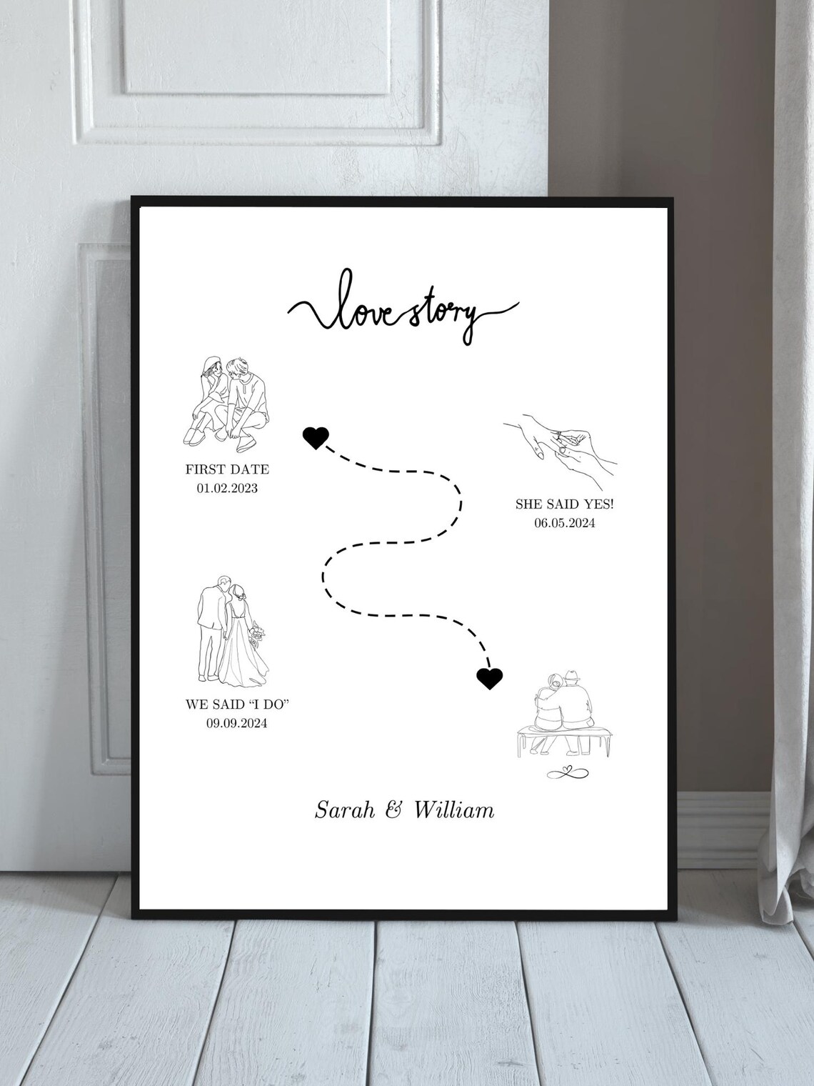 Personalised Relationship Timeline, Couple Anniversary Gift