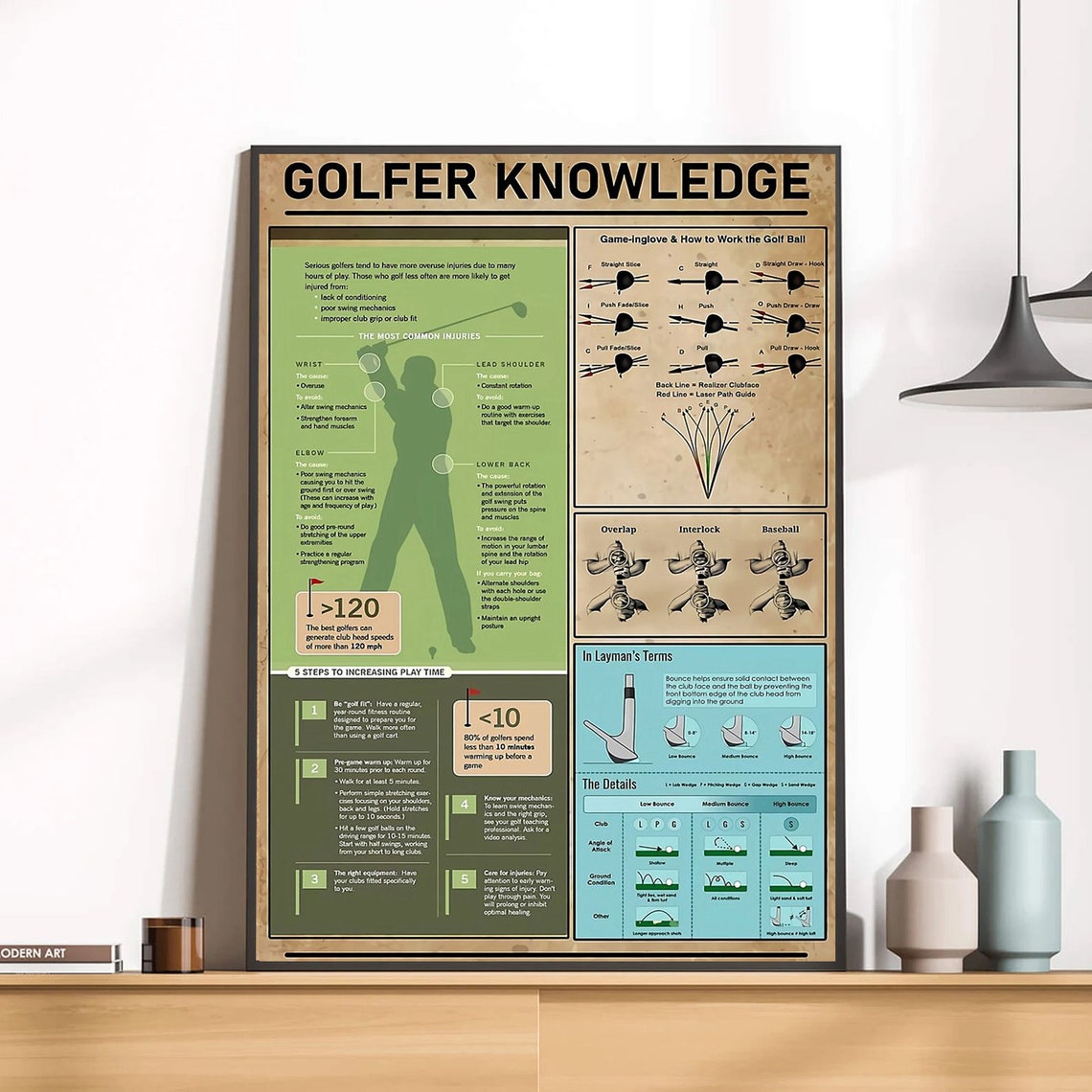 Golfer Knowledge Vintage Infographic Golf Instruction Poster