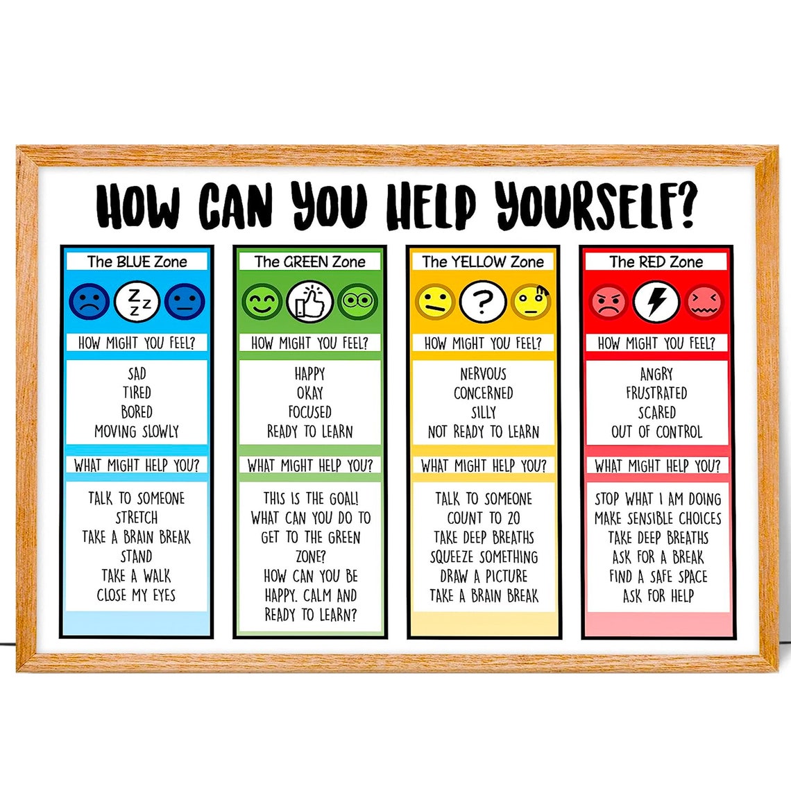 How Can You Help Yourself Zones of Regulation Feelings Poster