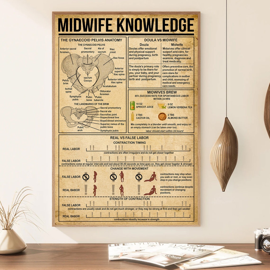 Midwife Knowledge, Vintage Poster Decor - Image 3