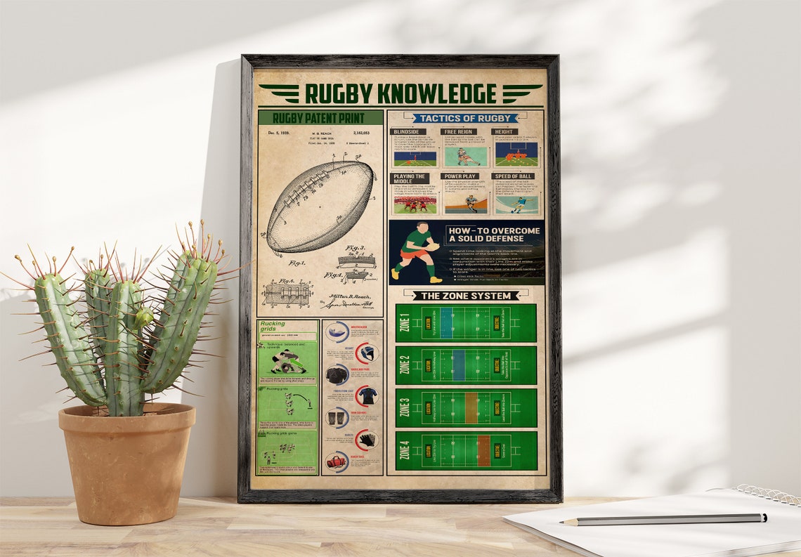 Rugby Knowledge Tactics Diagrams and Zone System Vintage Poster - Image 4