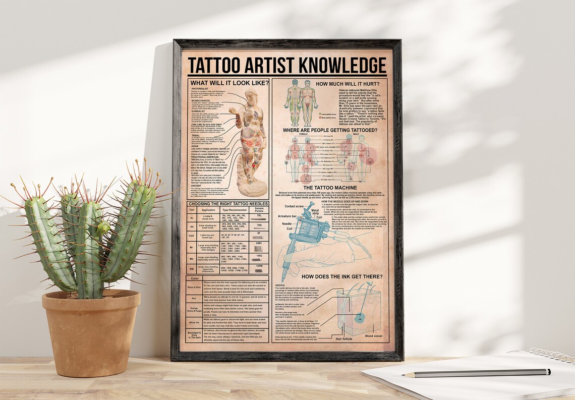Tattoo Artist Knowledge Needles Pain Chart Vintage Tattoo Poster - Image 4