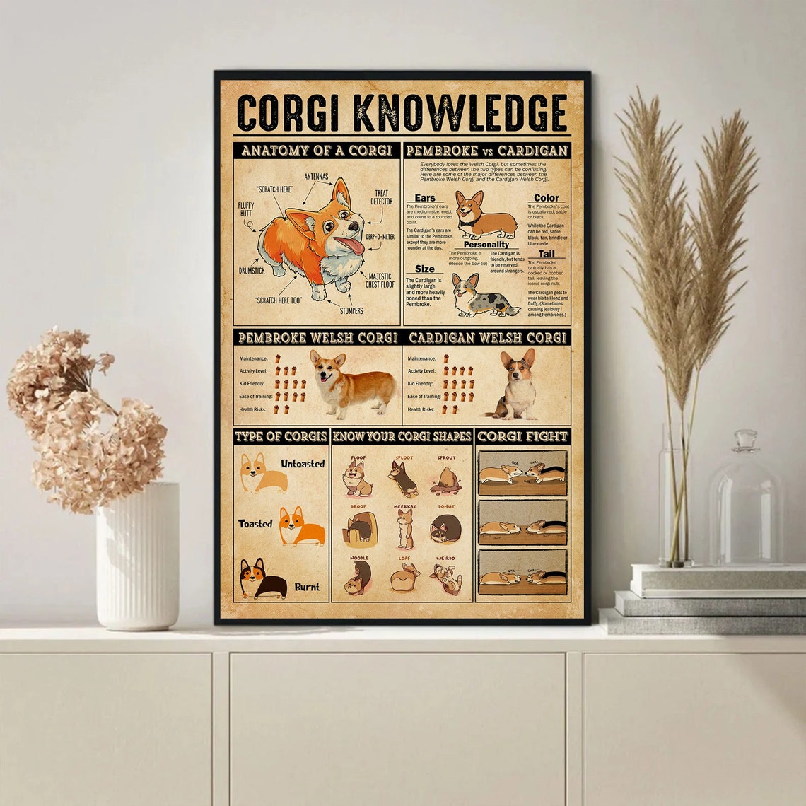 Corgi Knowledge Funny Anatomy Chart Vintage Poster for Dog Lovers - Image 4
