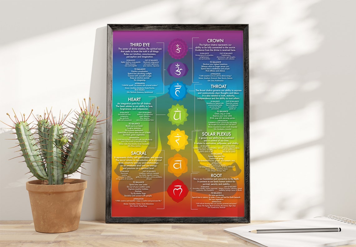 Seven Chakras Chart Rainbow Energy Centers Spiritual Healing Poster - Image 4