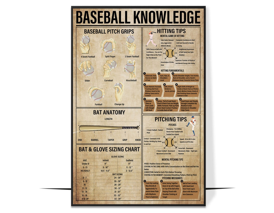 Baseball Knowledge Poster Vintage Knowledge Decor Baseball Wall Art Baseball Art Baseball Decor Baseball Lover Gift Baseball Gifts - Image 4