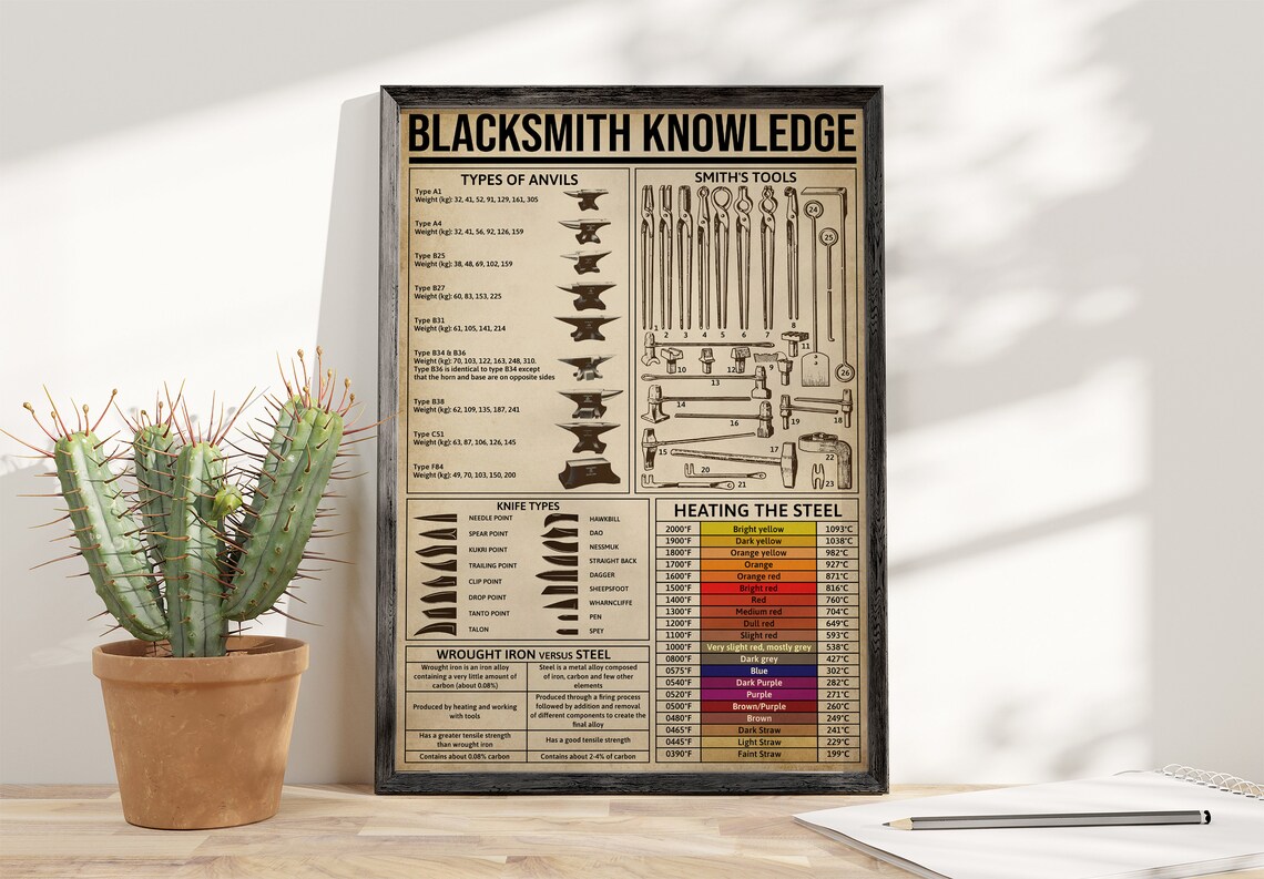 Blacksmith Knowledge Retro Vintage Wall Art - Image 3