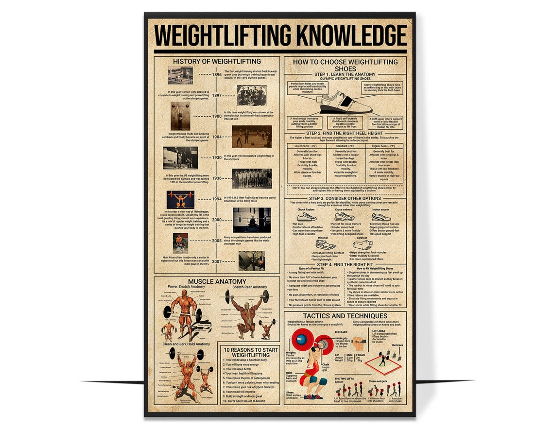 Vintage Weightlifting Knowledge Poster - Image 4