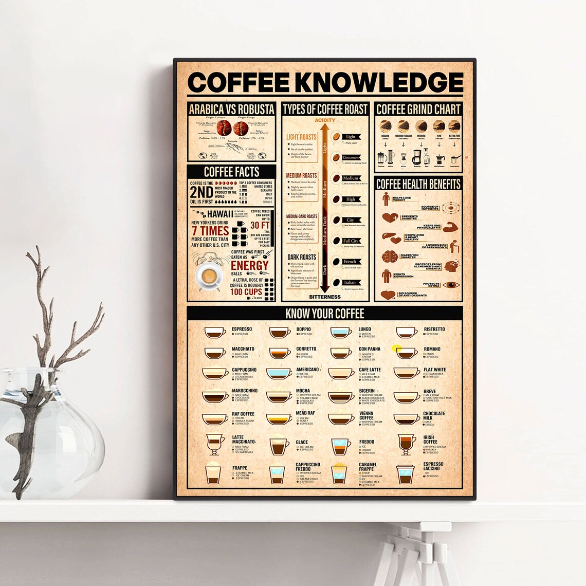 Coffee Knowledge Vintage Poster, Home Decor - Image 3