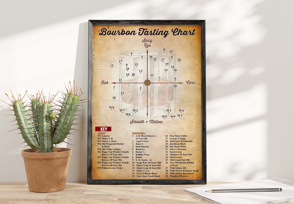 Bourbon Tasting Chart, Whiskey Lover Gift