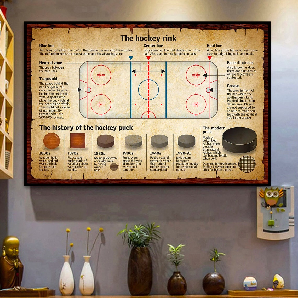 The Hockey Rink Diagram and History of the Hockey Puck Poster - Image 3