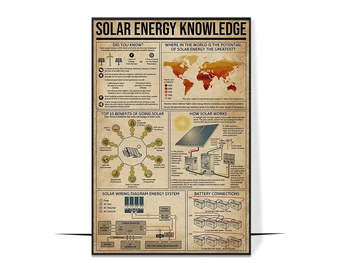 Solar Energy Knowledge, Education Wall Art Print - Image 4