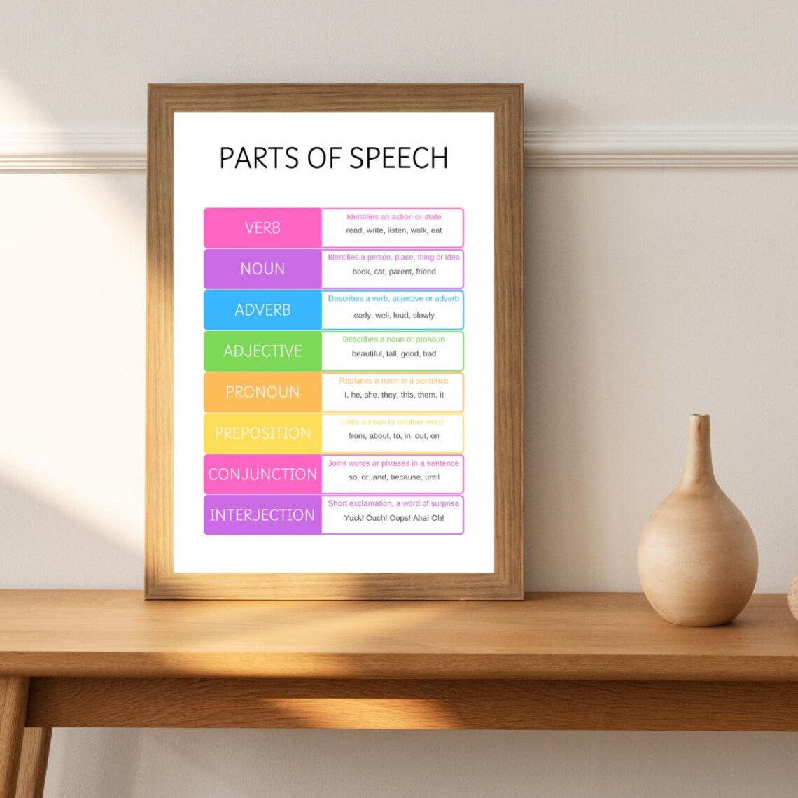 Parts Of Speech Education Print, English Grammar - Image 3