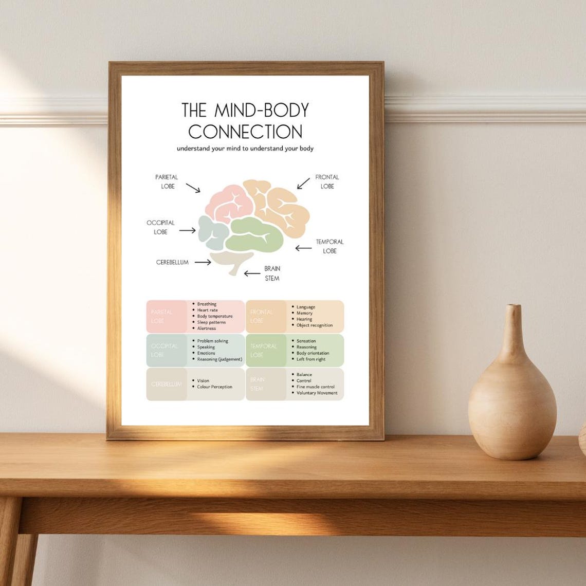 Mind Body Connection Brain Lobes Chart Pastel Therapy Office Poster - Image 2