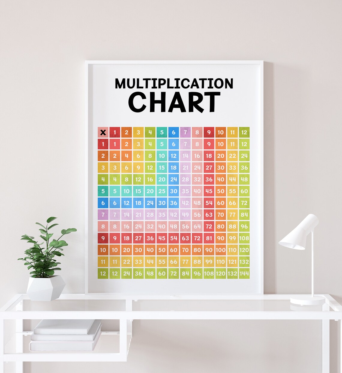 Rainbow Multiplication Chart Math Chart Art Print