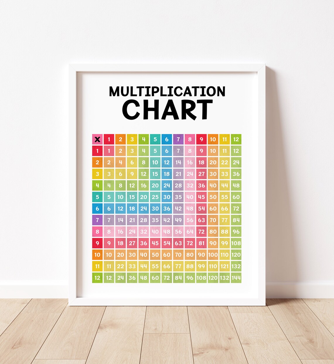 Rainbow Multiplication Chart, Math Chart Art Print - Image 4