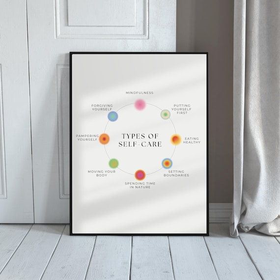 Types of Self Care Aura Wheel Mindfulness Wellness Quote Poster
