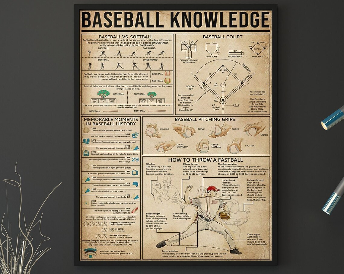 Baseball Knowledge Poster, Gift for Baseball Player - Image 2